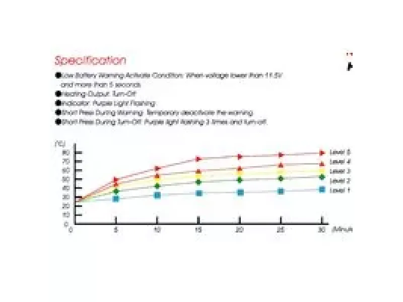 Verwarmde Handgreep Koso 7/8" + 1" L=120mm Zwart M. Gentegreerde Schakelaar