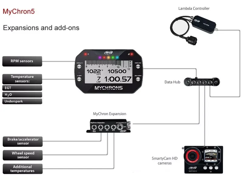 Aim Mychron 5S 2T laptimer (2x Temperatuur)