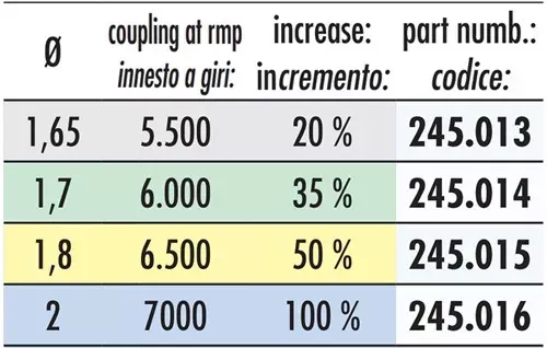 Koppelingsverenset Polini - Minarelli 107mm