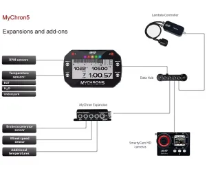 Aim Mychron 5S 2T laptimer (2x Temperatuur)