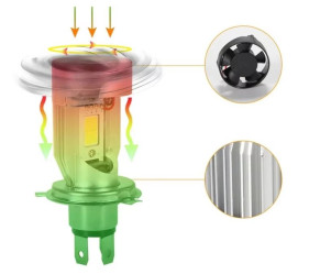 Led Ba20D Angeleye voor standaard koplamp - Blauw (o.a. Piaggio Zip)