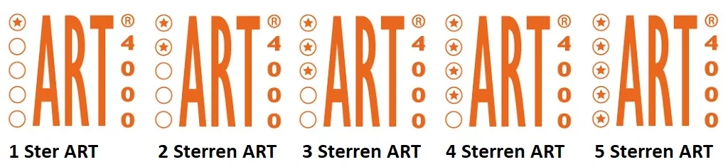 scooterslot art keuring verschillen